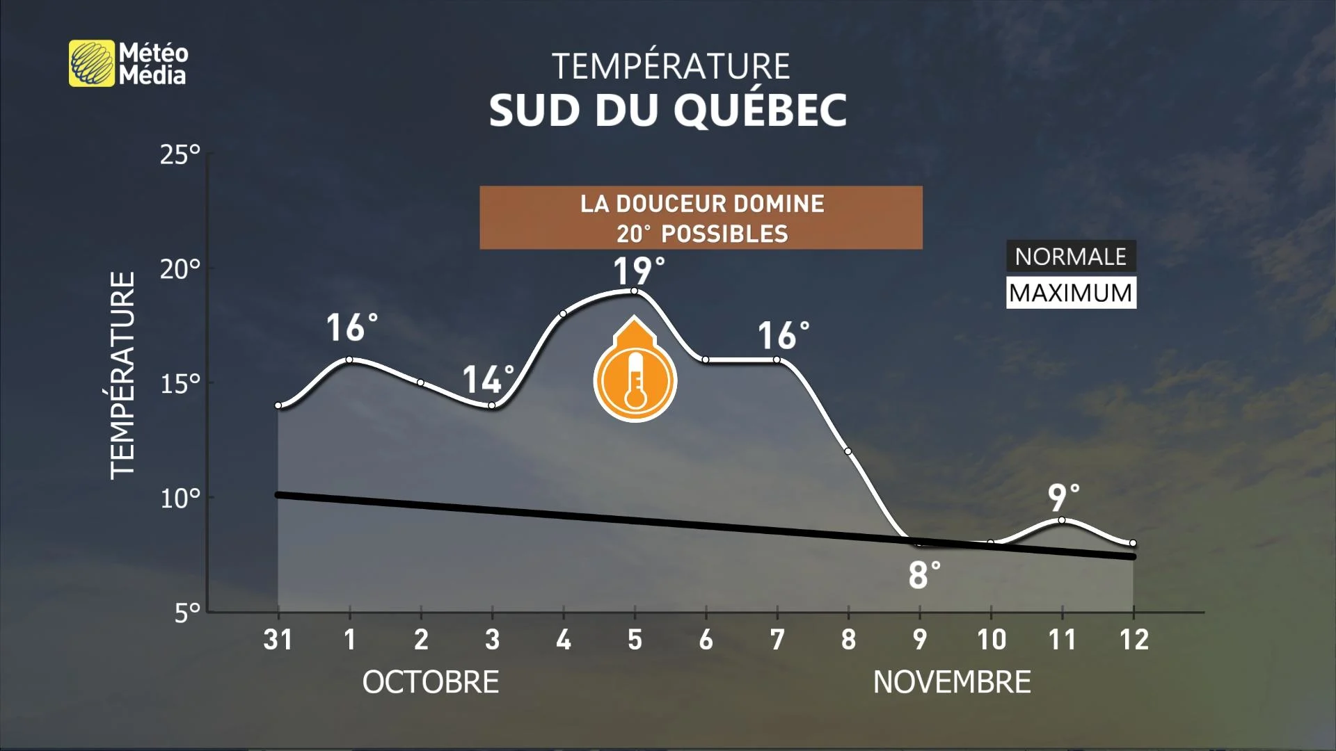 VMET21 METEOGRAMME