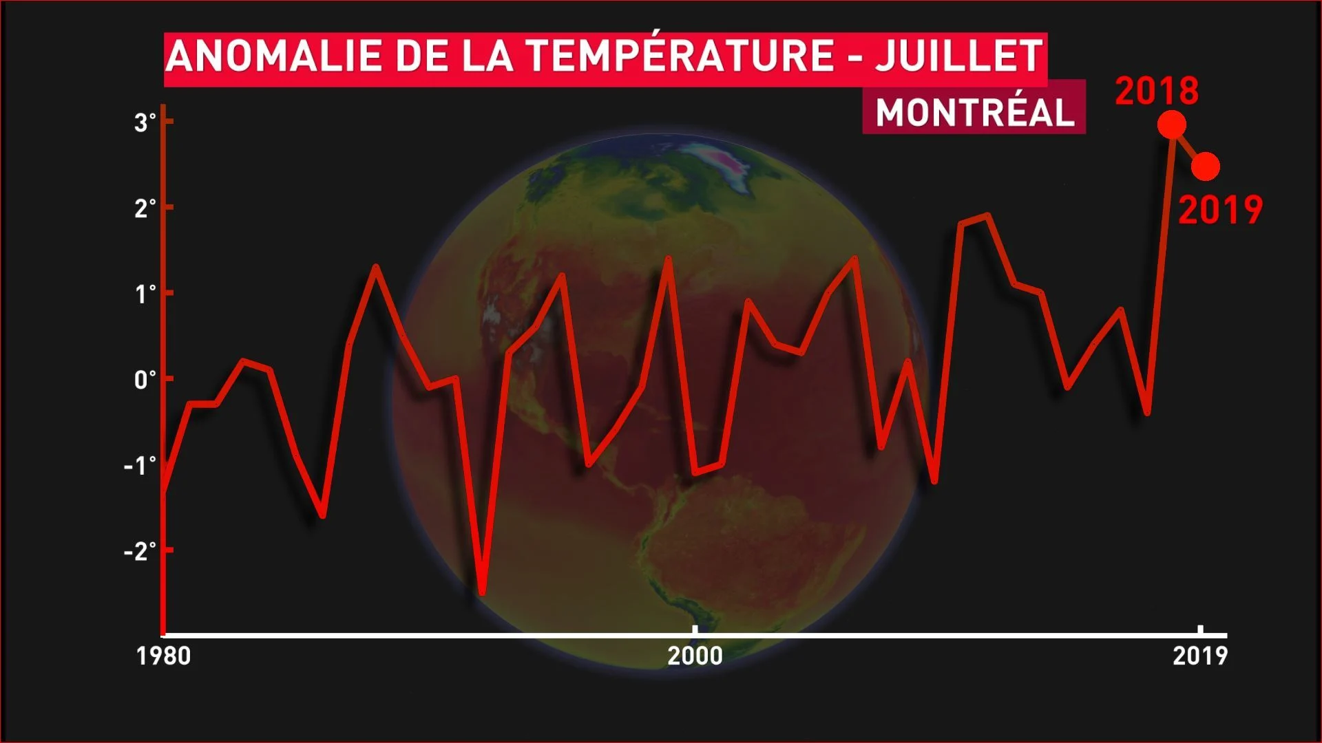 JUILLET 6