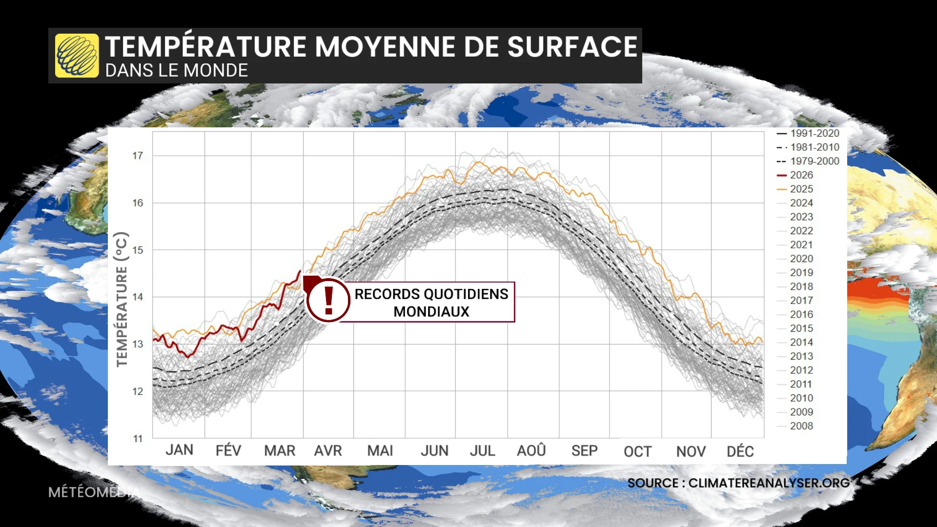 Le retour d'El Niño vient avec une bien mauvaise nouvelle