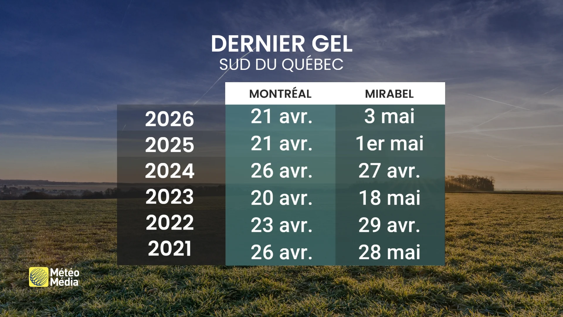 Jardinage : attention au piège du week-end des patriotes