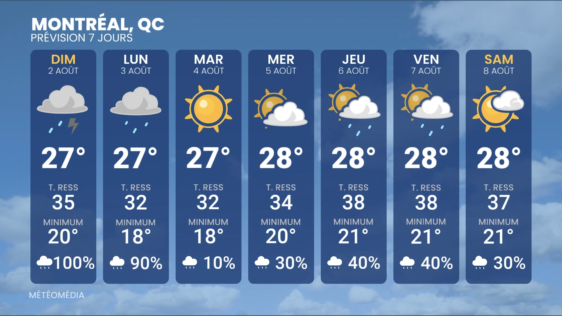 Répit de pluie dans ces régions. Voyez quand.