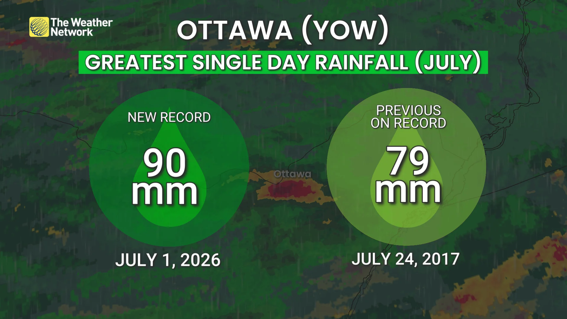 Ottawa July Rainfall Record