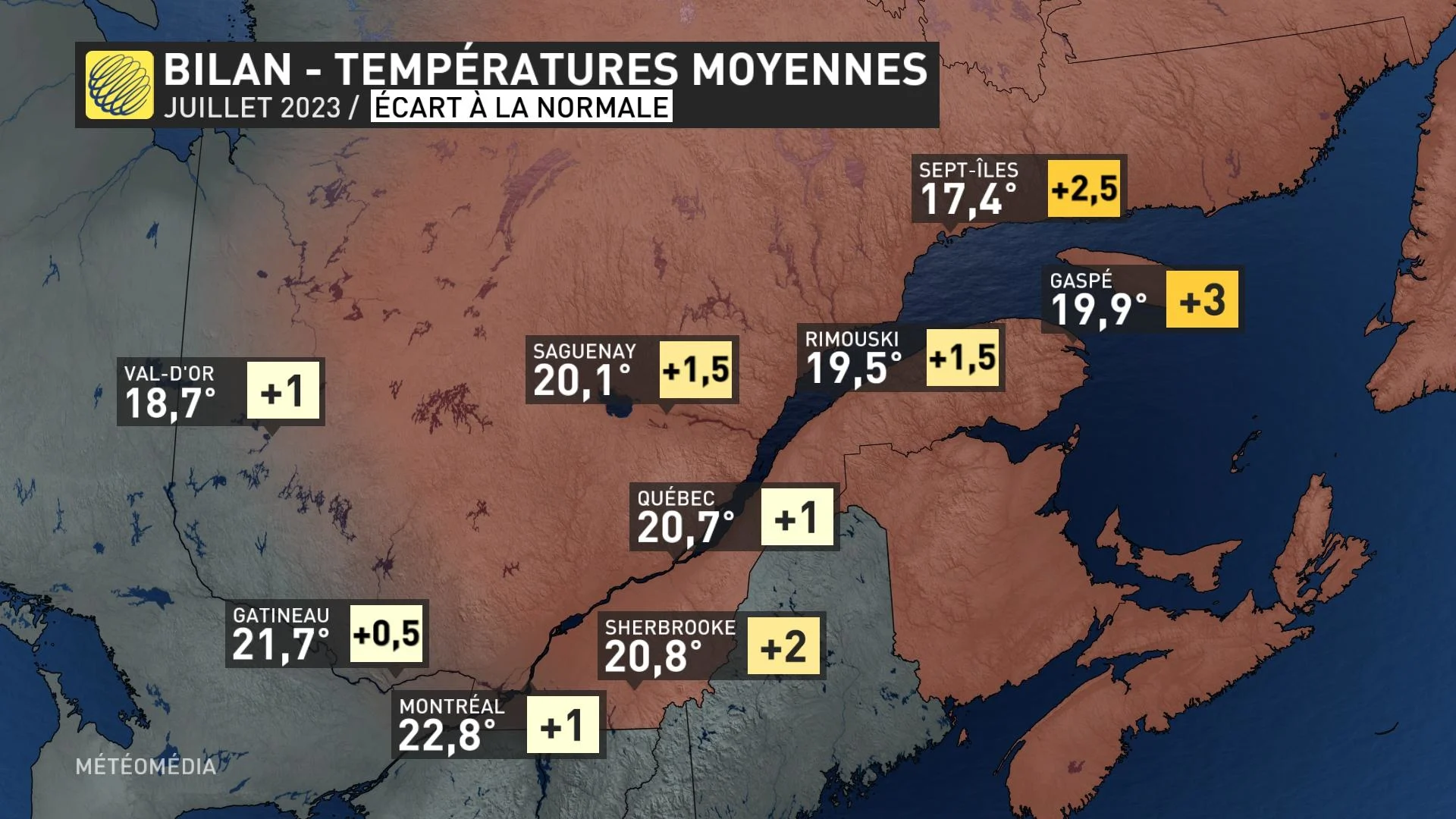 bilan temperatures