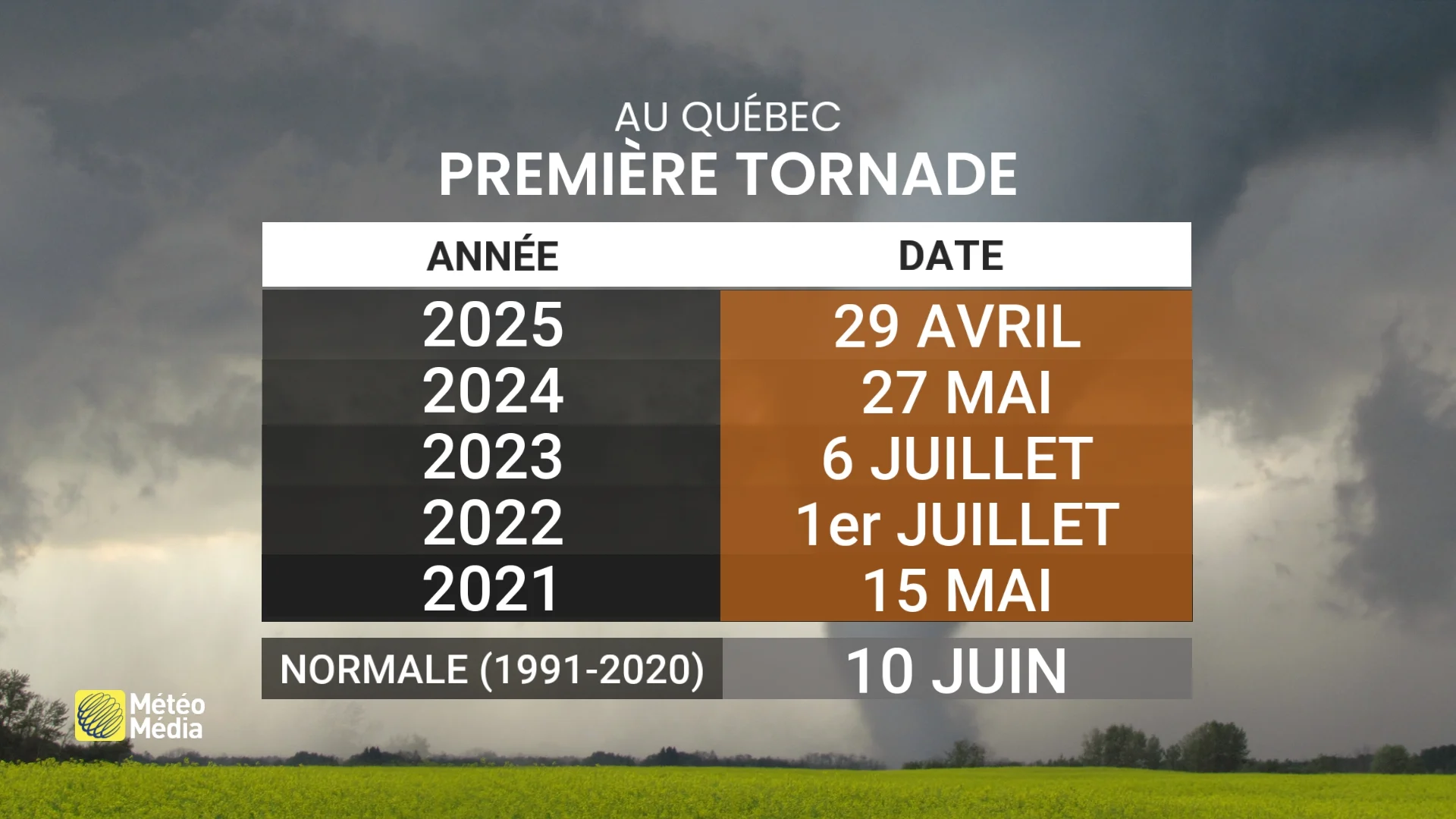 TORNADE5