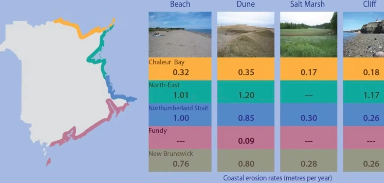 N.B coastline/Government of New Brunswick via CBC