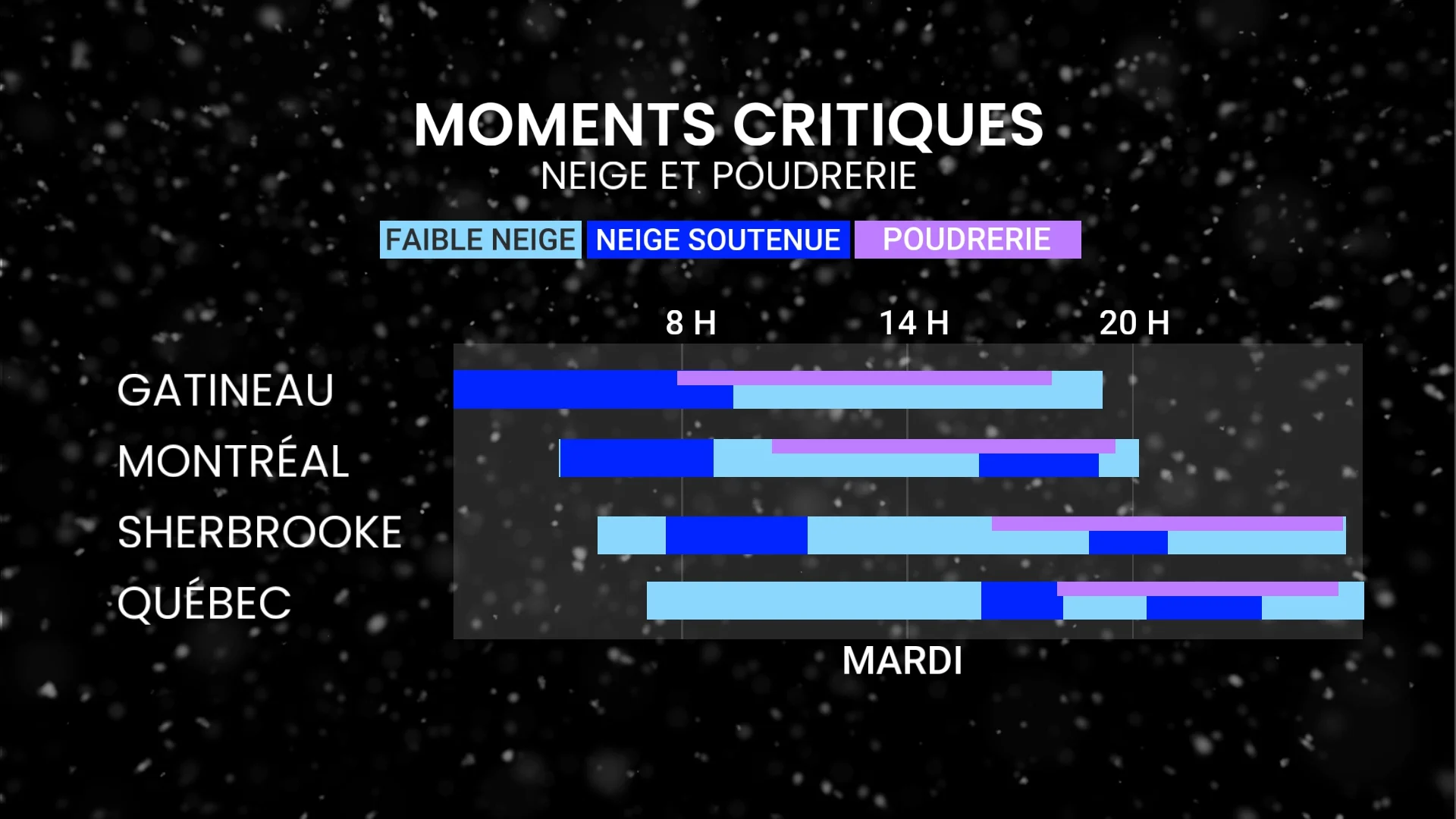 ROUTES AM2