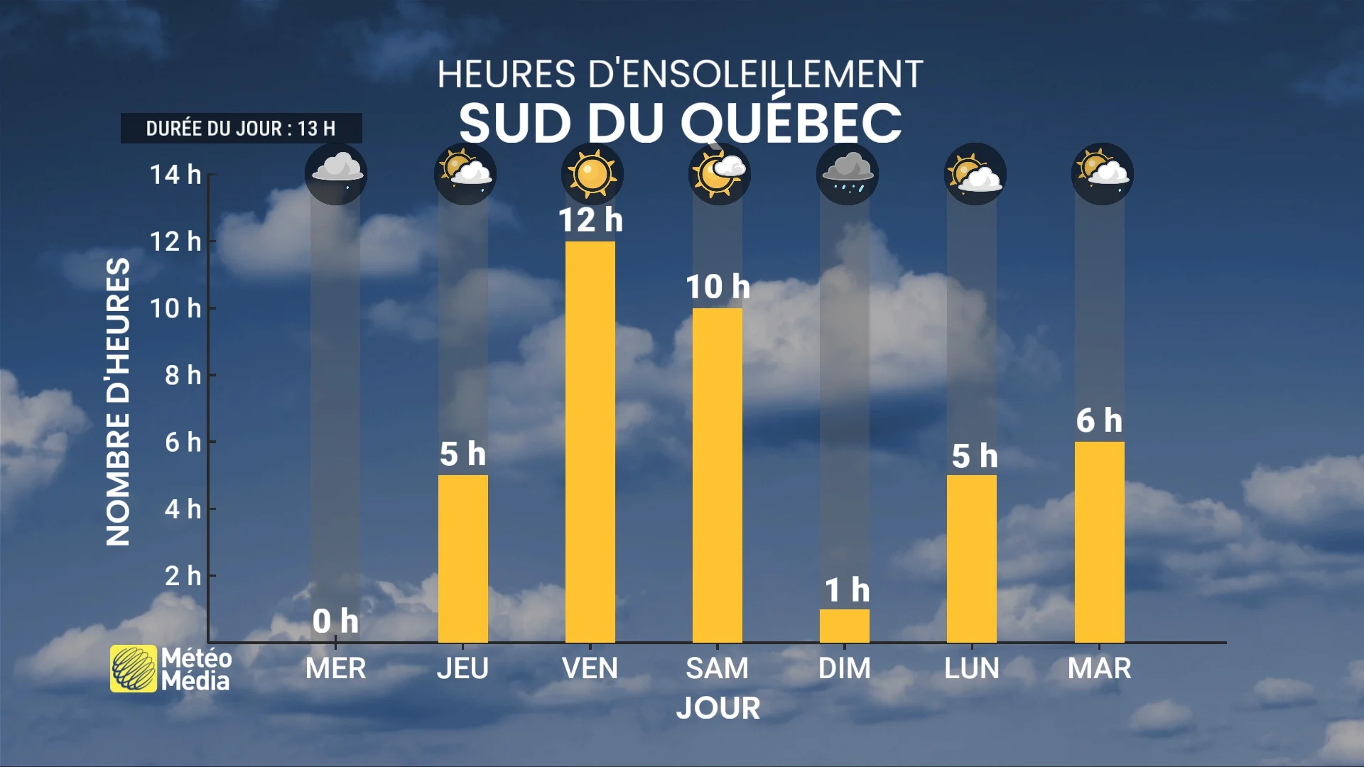 VENDREDI4