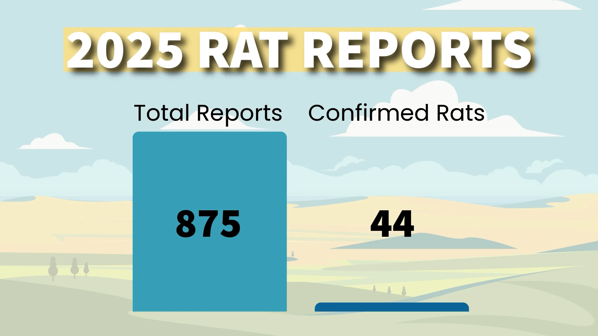 Alberta 2025 rat reports