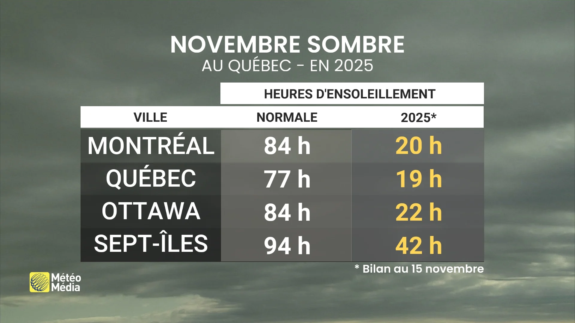 Novembre : cet élément manquant sera de retour
