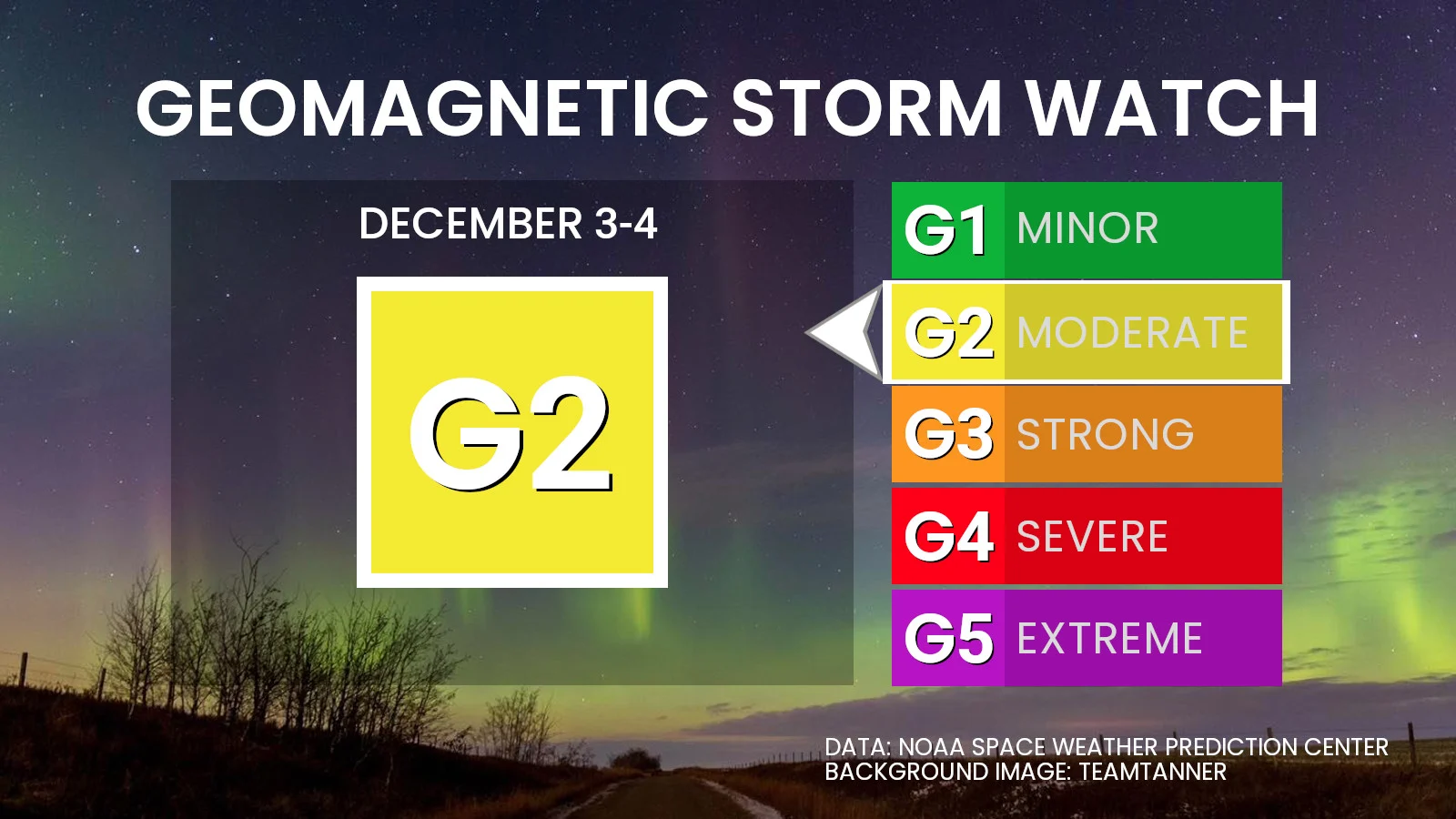 Geomagnetic Storm Forecast - December 3-4 2025 - NOAA SWPC