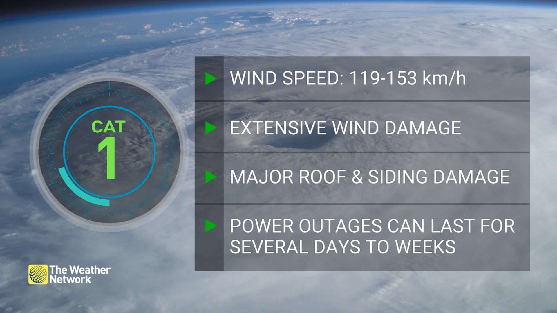 Explainer: Hurricane Category 1 wind speeds, impacts