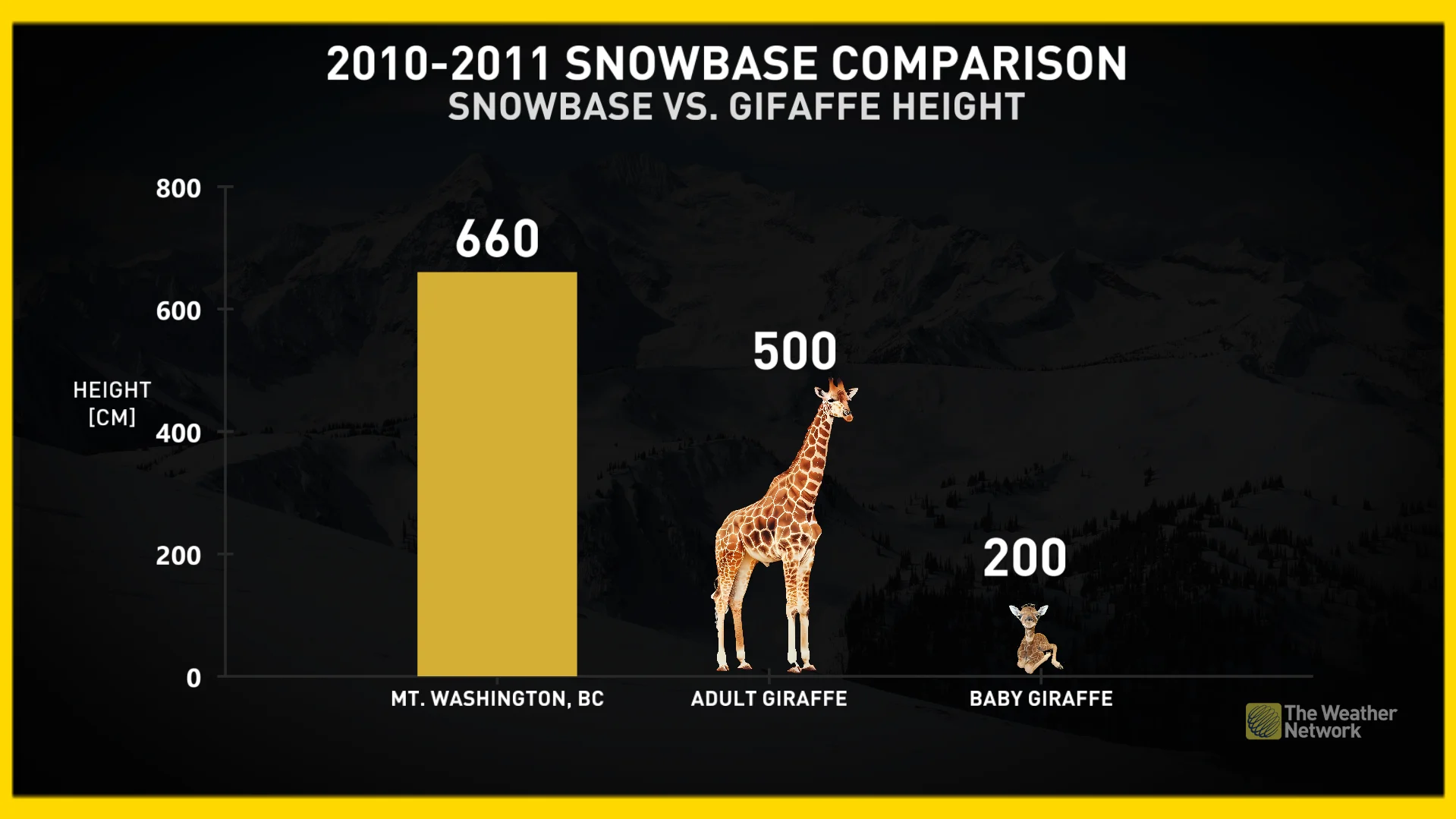 Mount Washington, B.C., 2010-2011 snowbase comparison