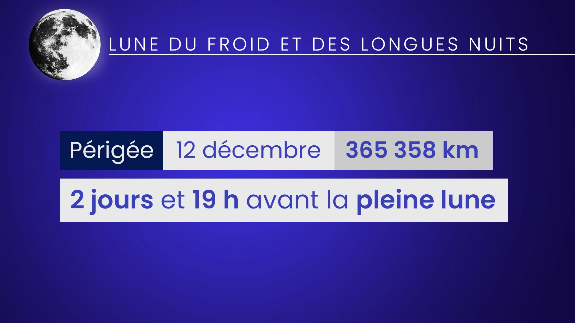 LUNE Décembre 2