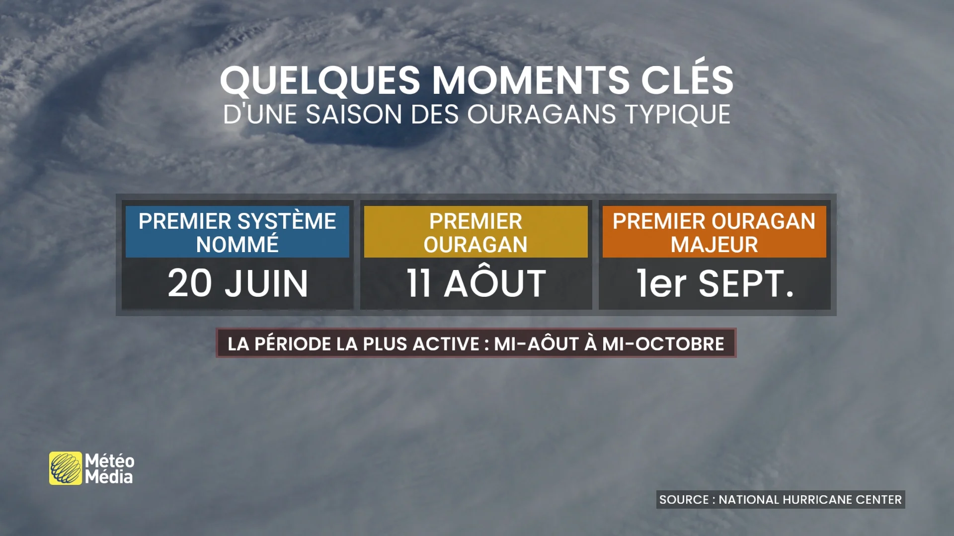 L'ouragan majeur Erin : une intensification explosive - MétéoMédia