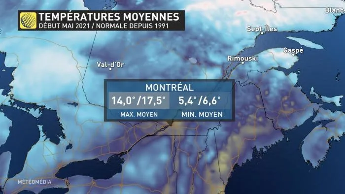 TEMP MONTRÉAL