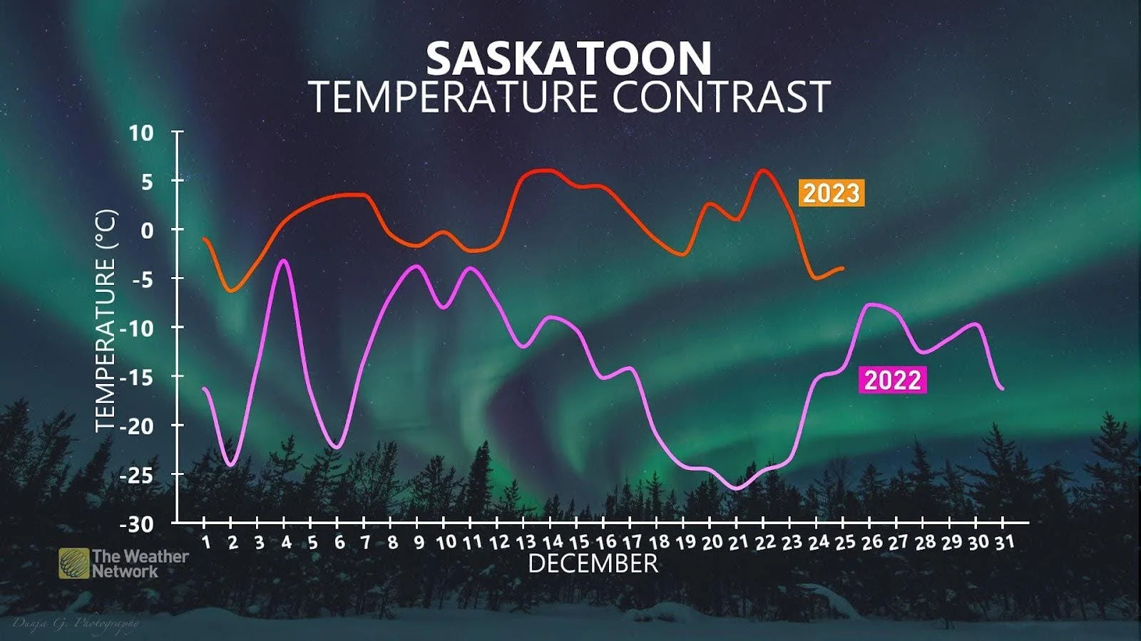 Saskatoon Dec 2023 vs 2023