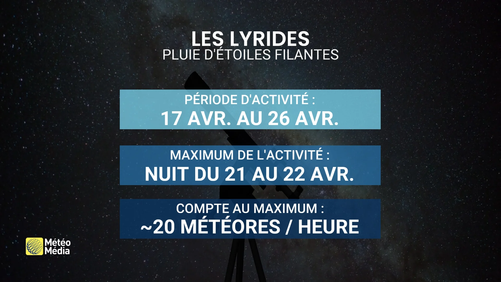 LYRIDES 1