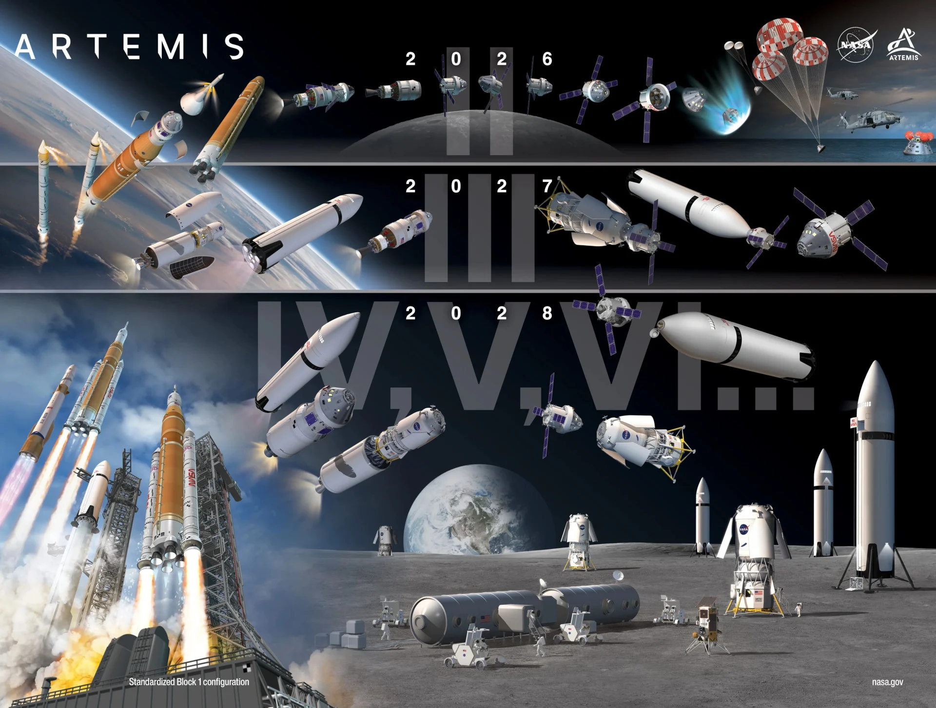 New updated Artemis Program Infographic - NASA