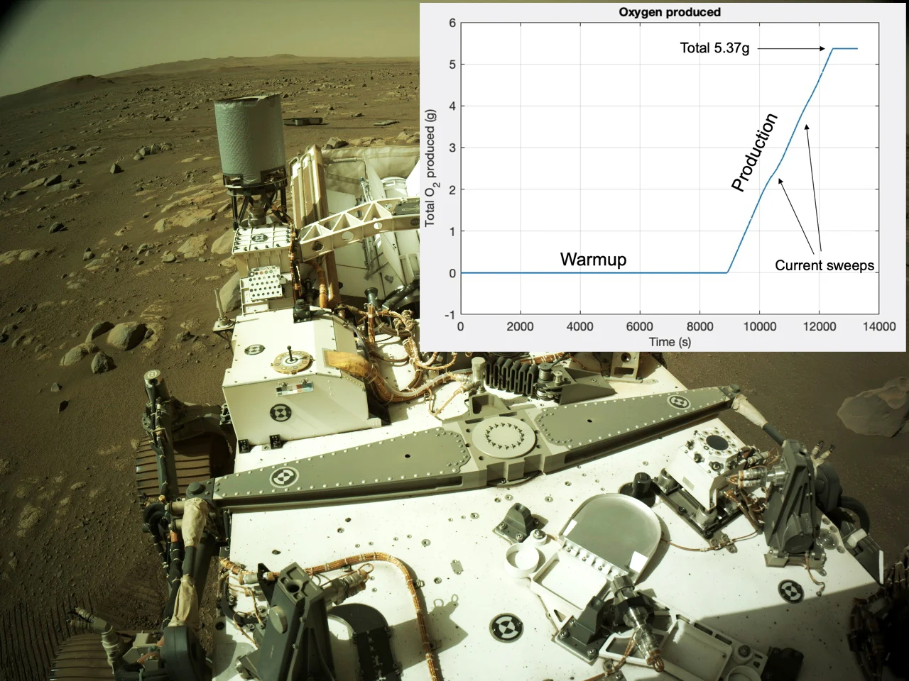 Mars Perseverance Rover Deck Navcam Oxygen April-9-2021 NASA JPL-Caltech
