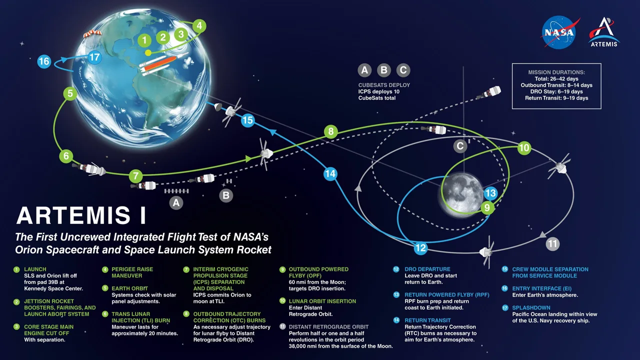 Artemis-II-orbit-NASA