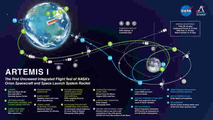 Artemis-II-orbit-NASA