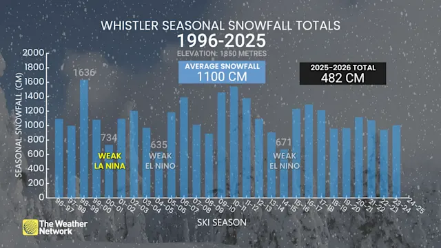B.C.’s bizarre winter and stubborn snow drought explained - The Weather ...