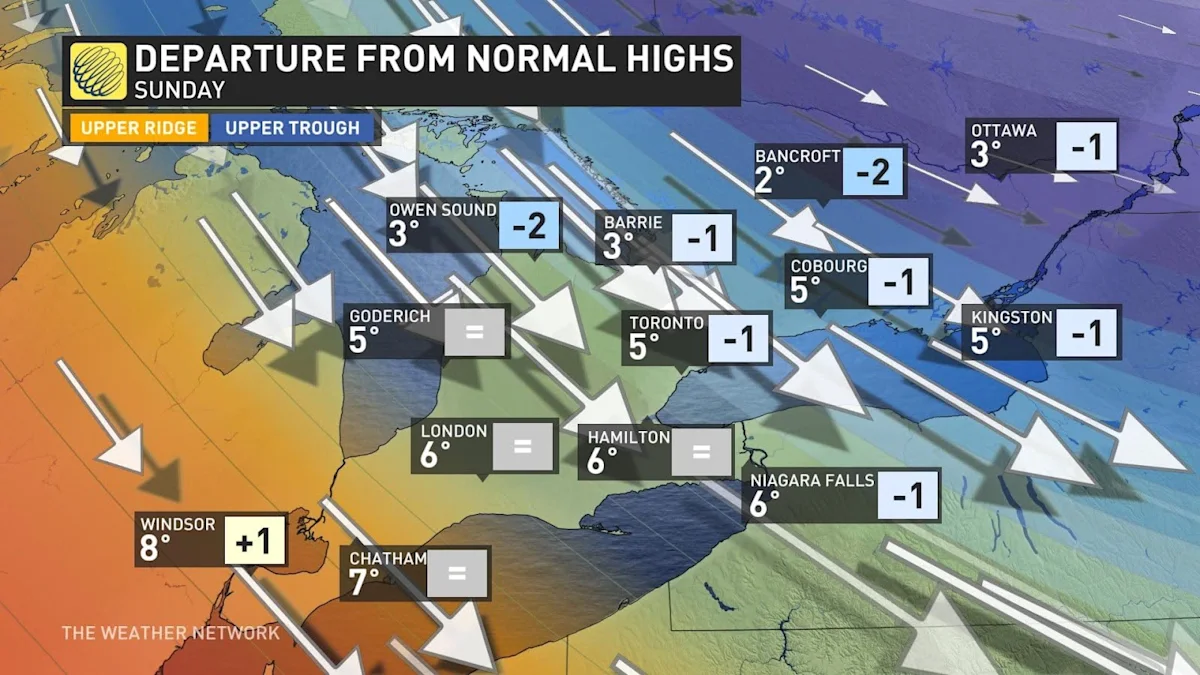 Bursts of heavy lakeeffect snow likely over Ontario next week The