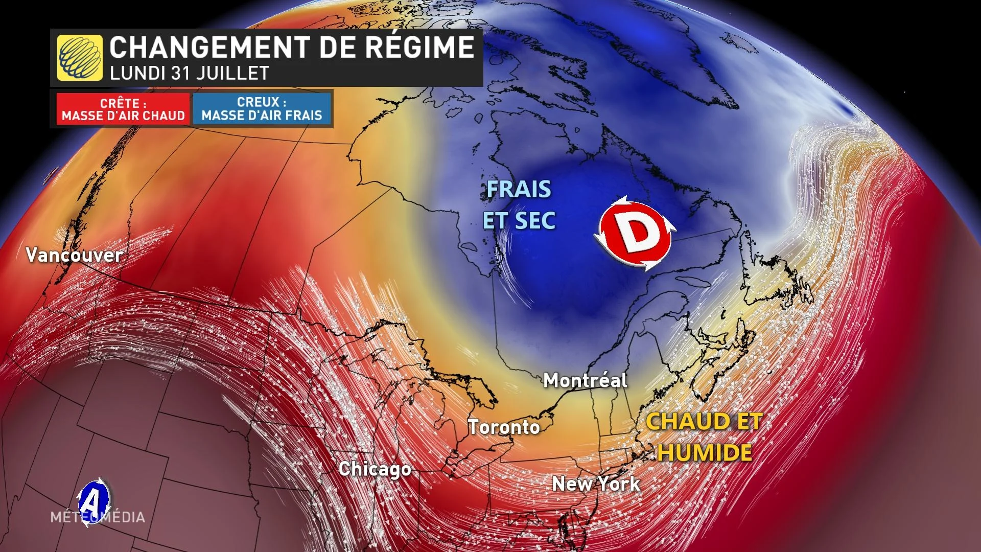 Changement de régime