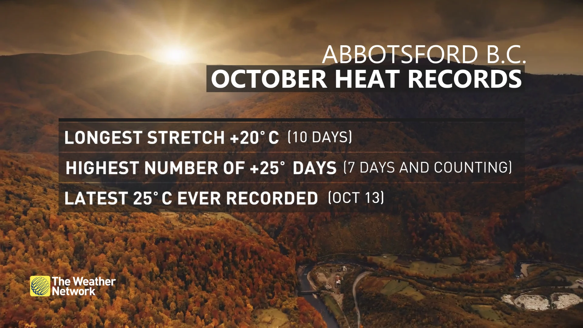 Abbotsford October Records