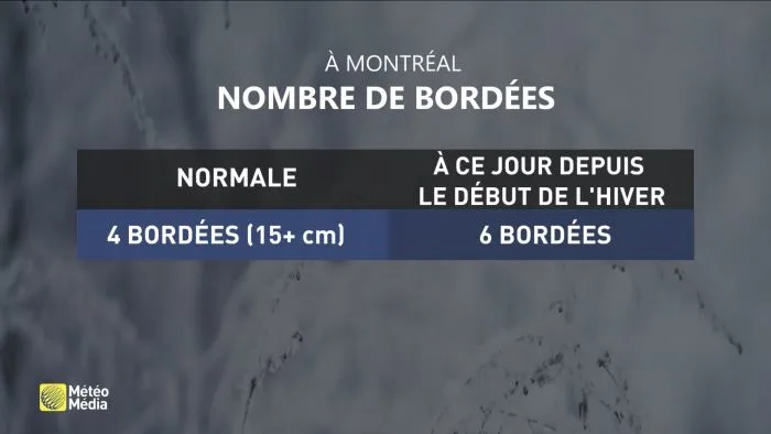 BILAN NEIGE2
