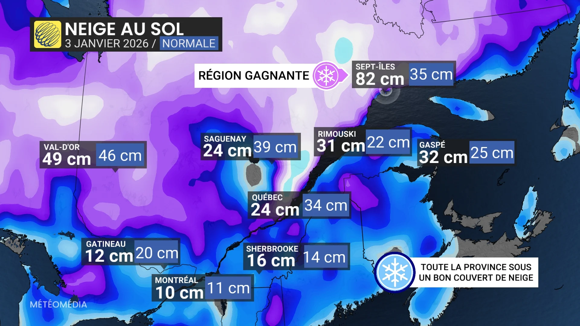 Quelle région du Québec a le plus de neige au sol?