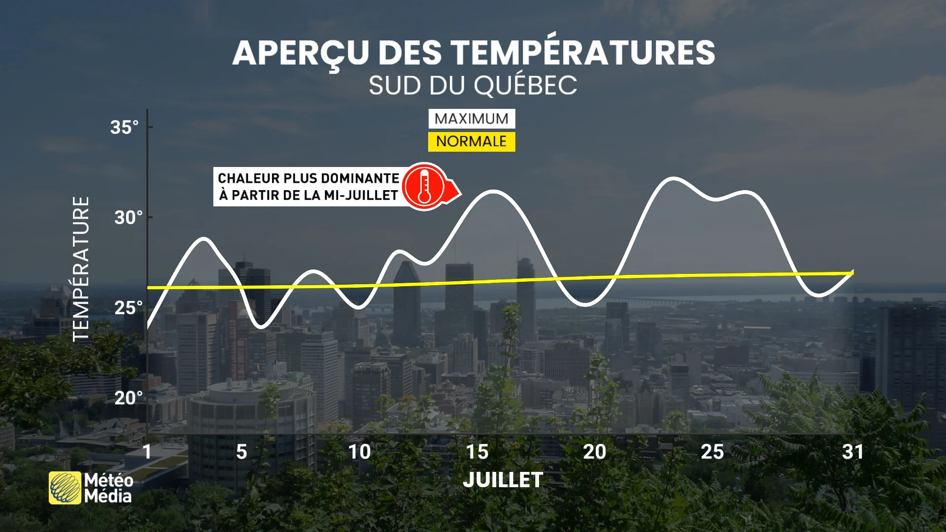 APERCU TEMP 3