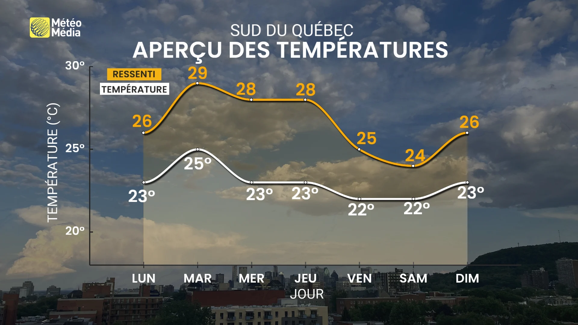 Le Québec amorce un virage qui ne plaira pas à tout le monde