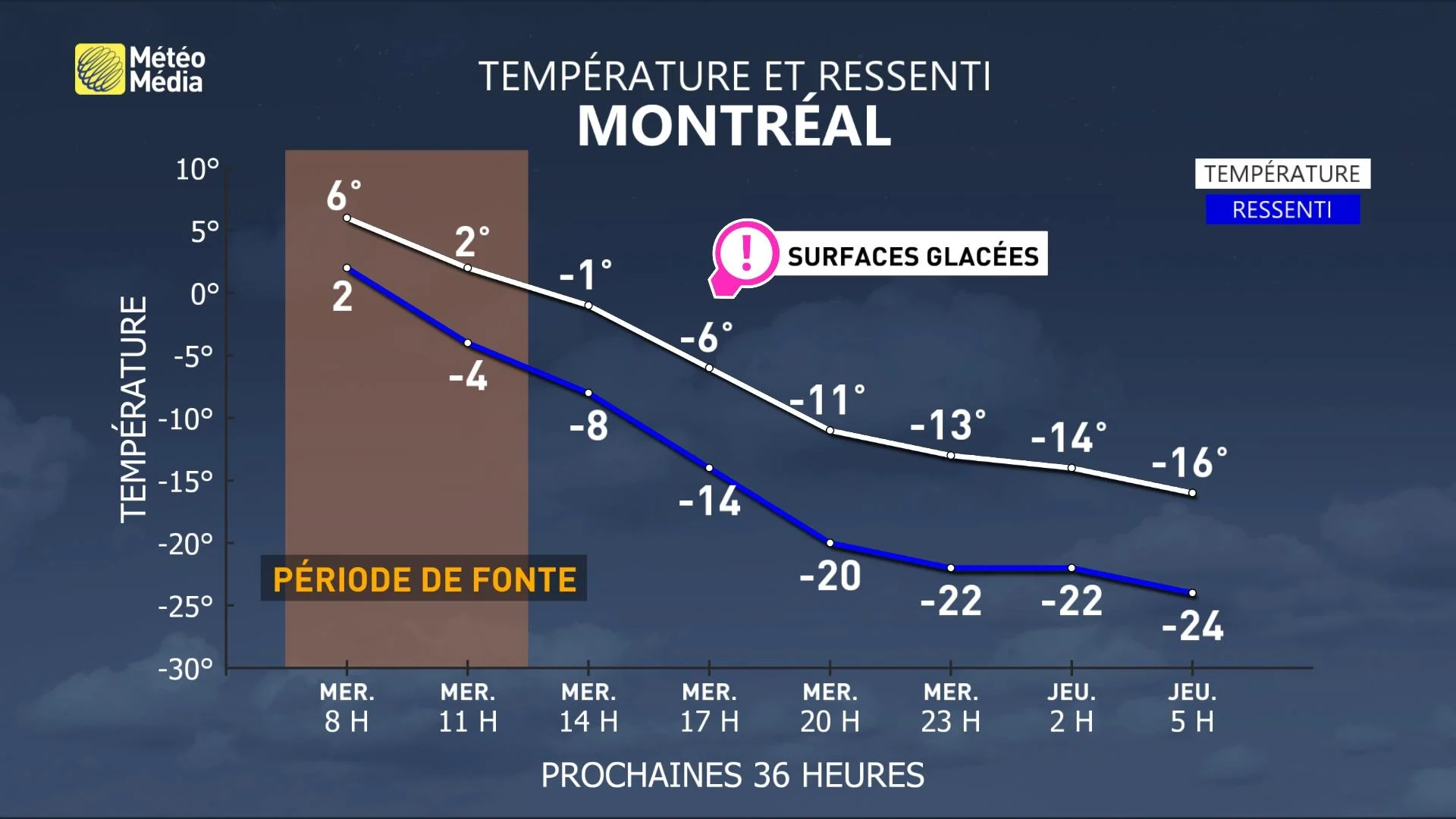 CT MET MONTRÉAL