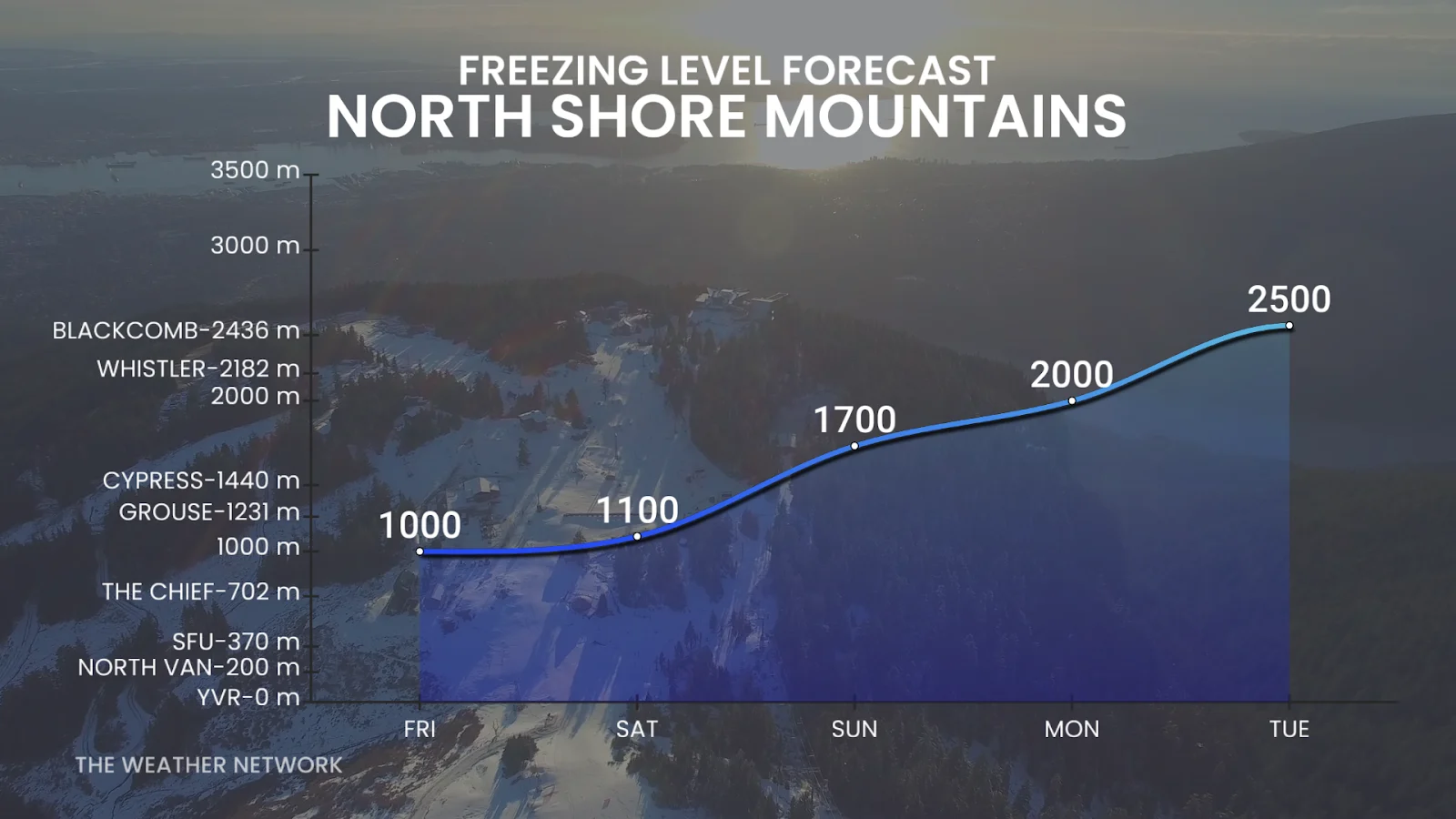British Columbia freezing levels through Tuesday