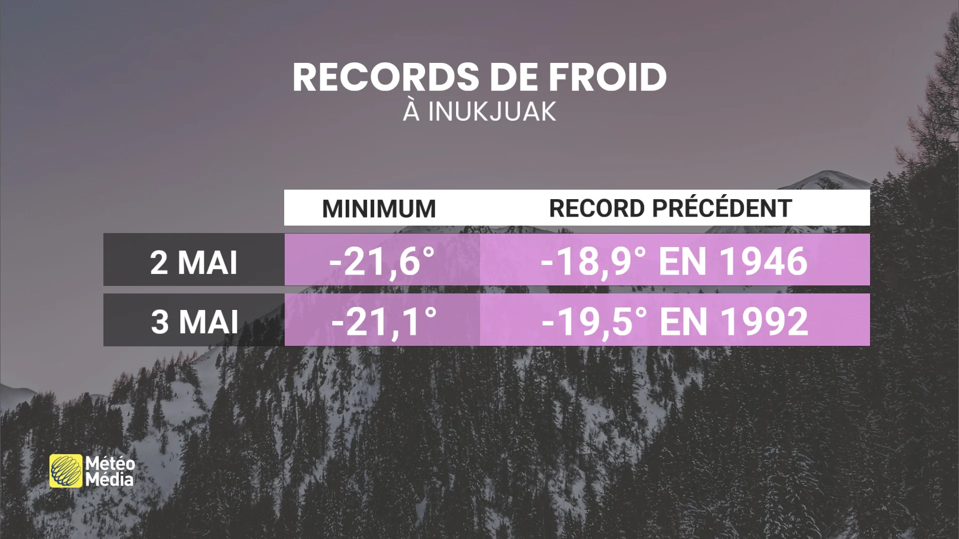 FROID2 3 mai 2025