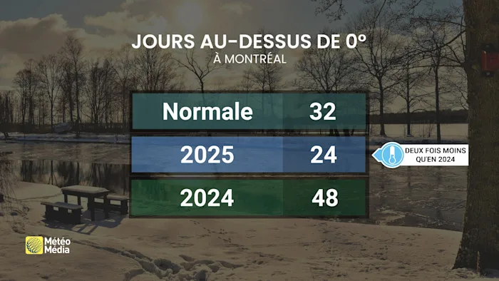 BILAN1