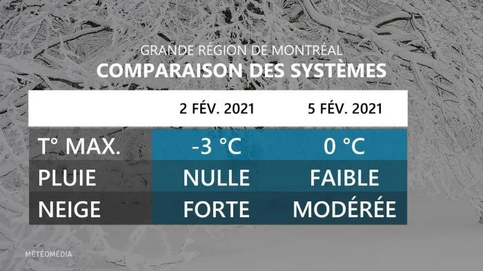 tableau comparaison