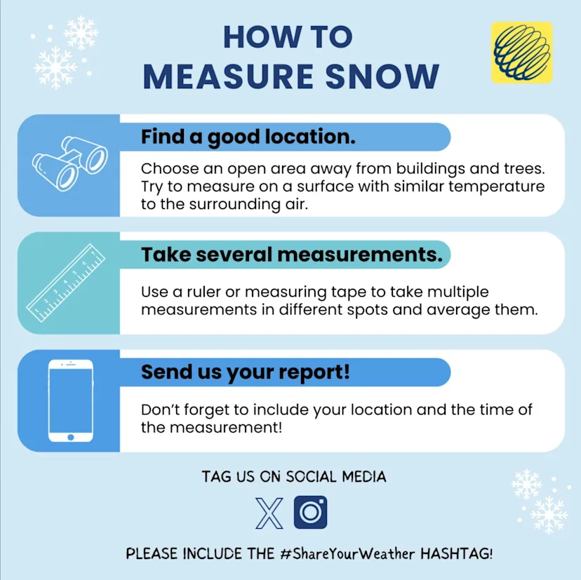 How is snowfall measured? A meteorologist explains - The Weather Network