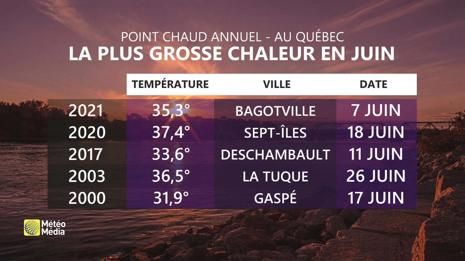 POINTCHAUD2 - JUIN