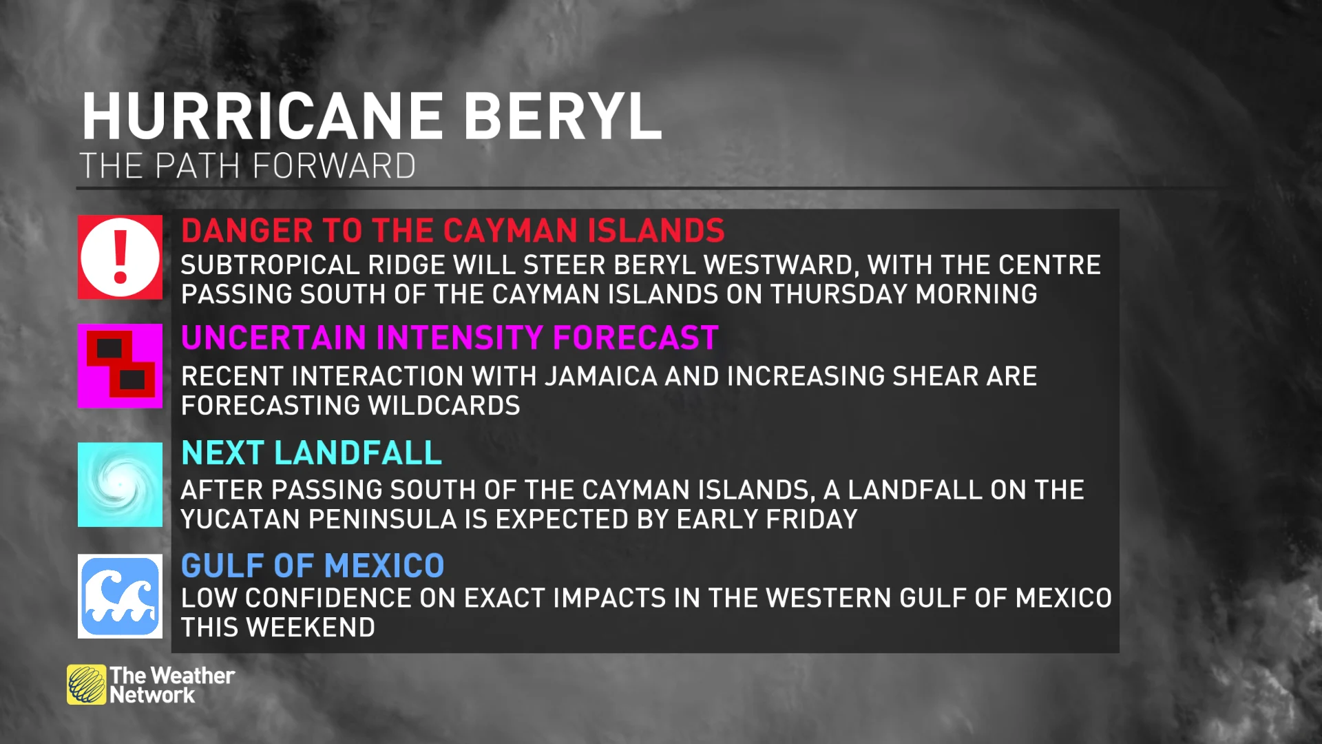 July 3, 2024: Hurricane Beryl, four things to know