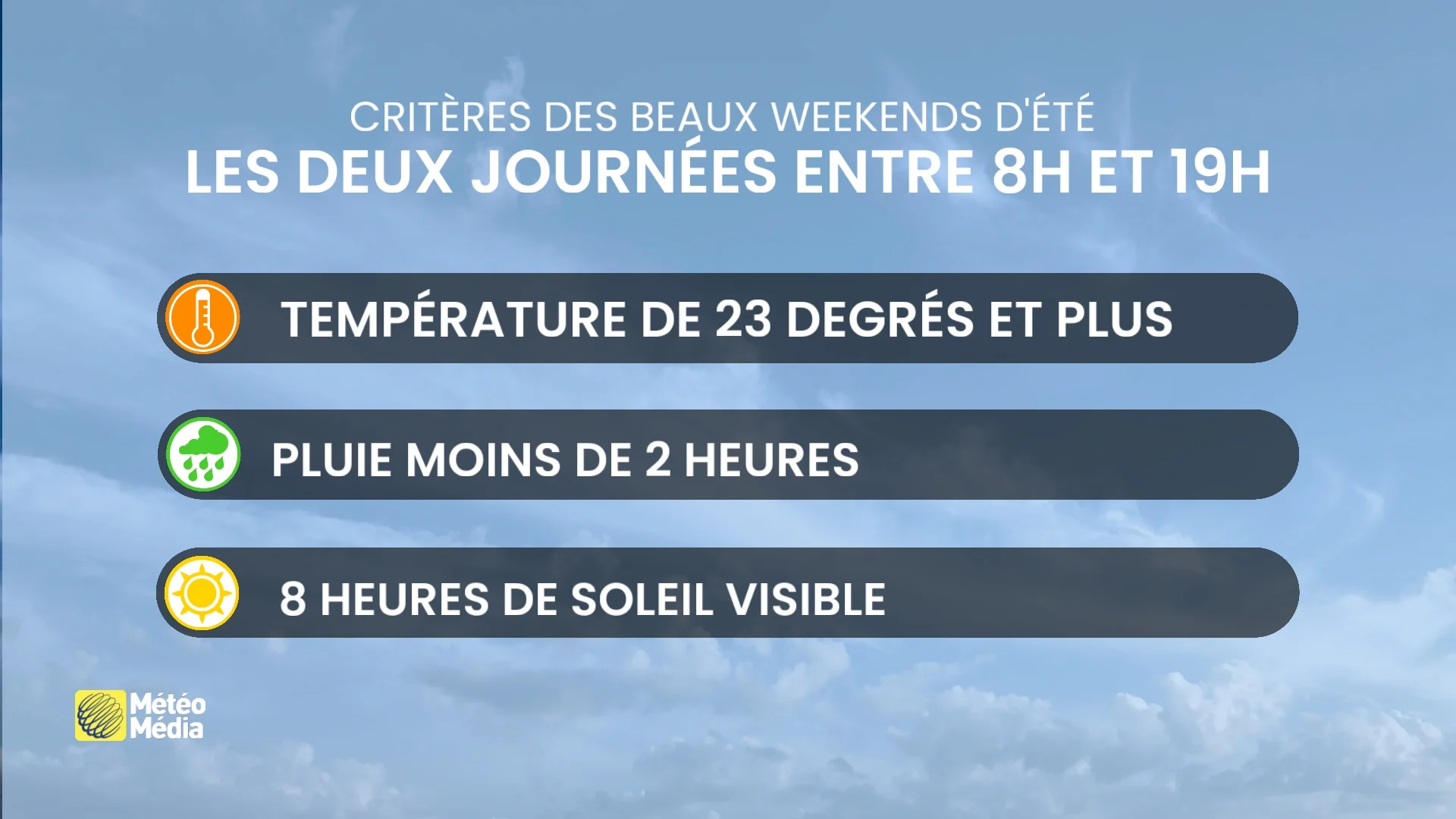 Les week-ends influencent la perception globale de l'été 