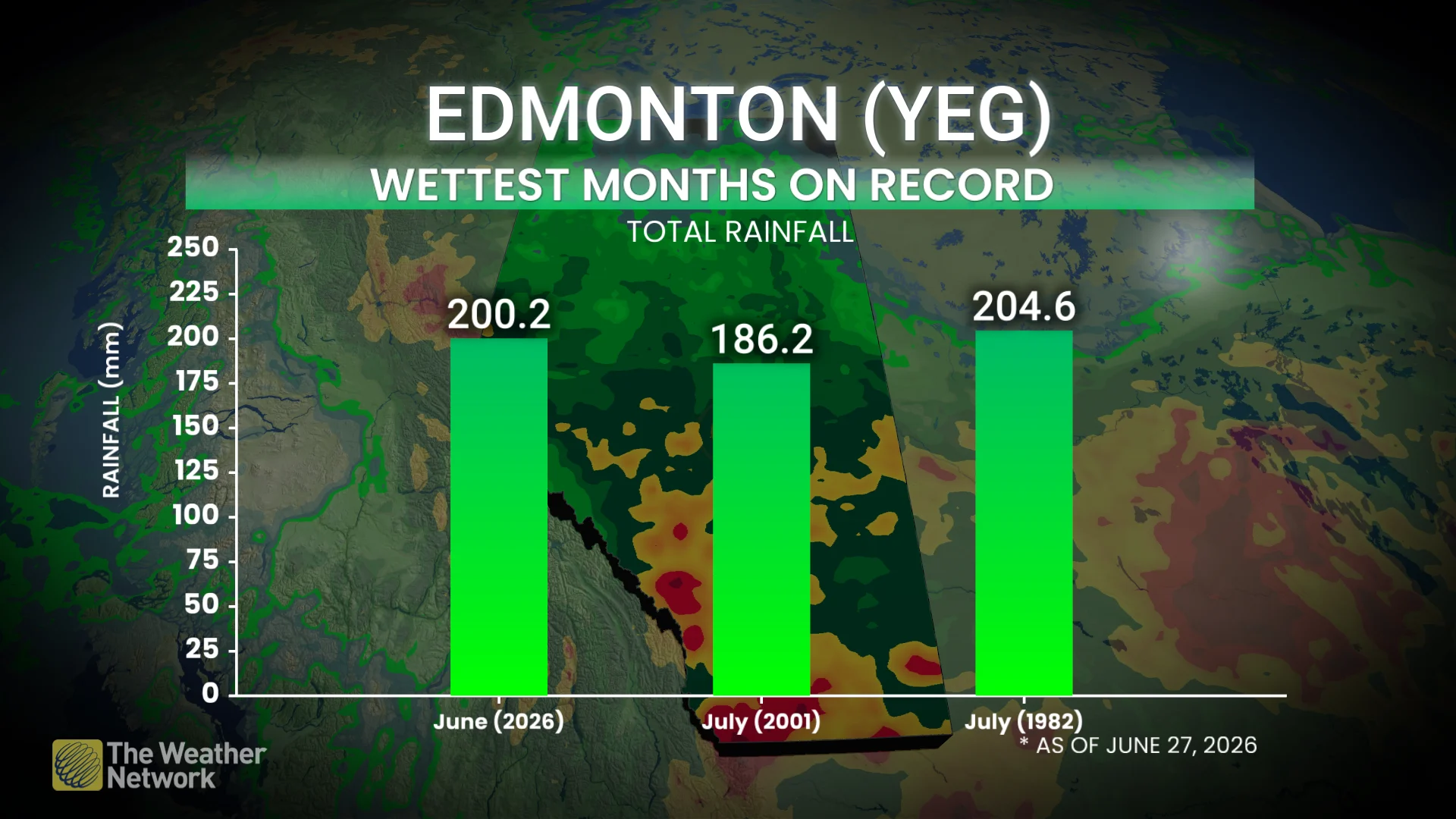 Edmonton airport wettest months on record