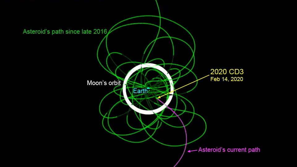 Asteroid-2020-CD3-minimoon-path
