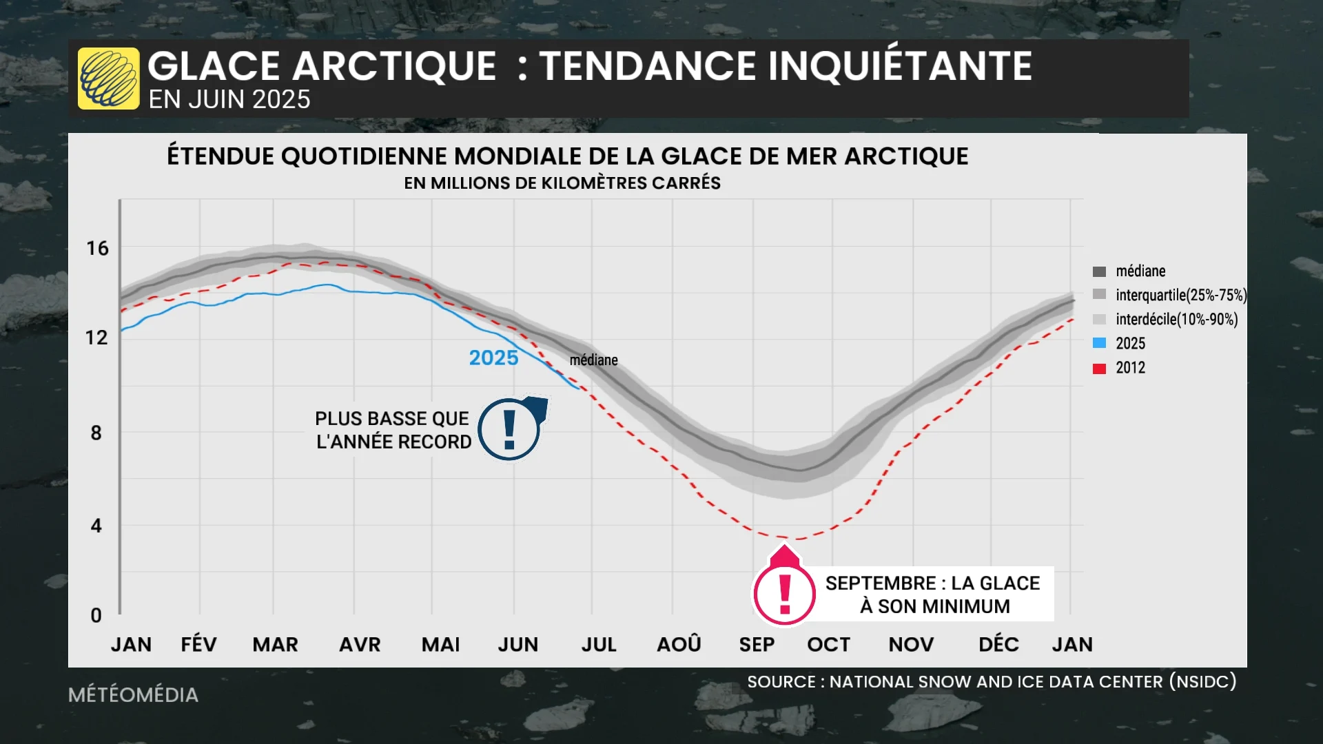GLACE2