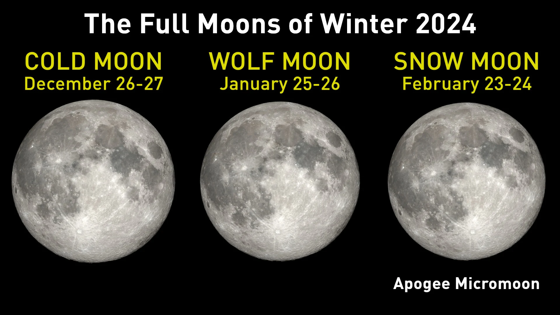 Winter 2024 Full Moons