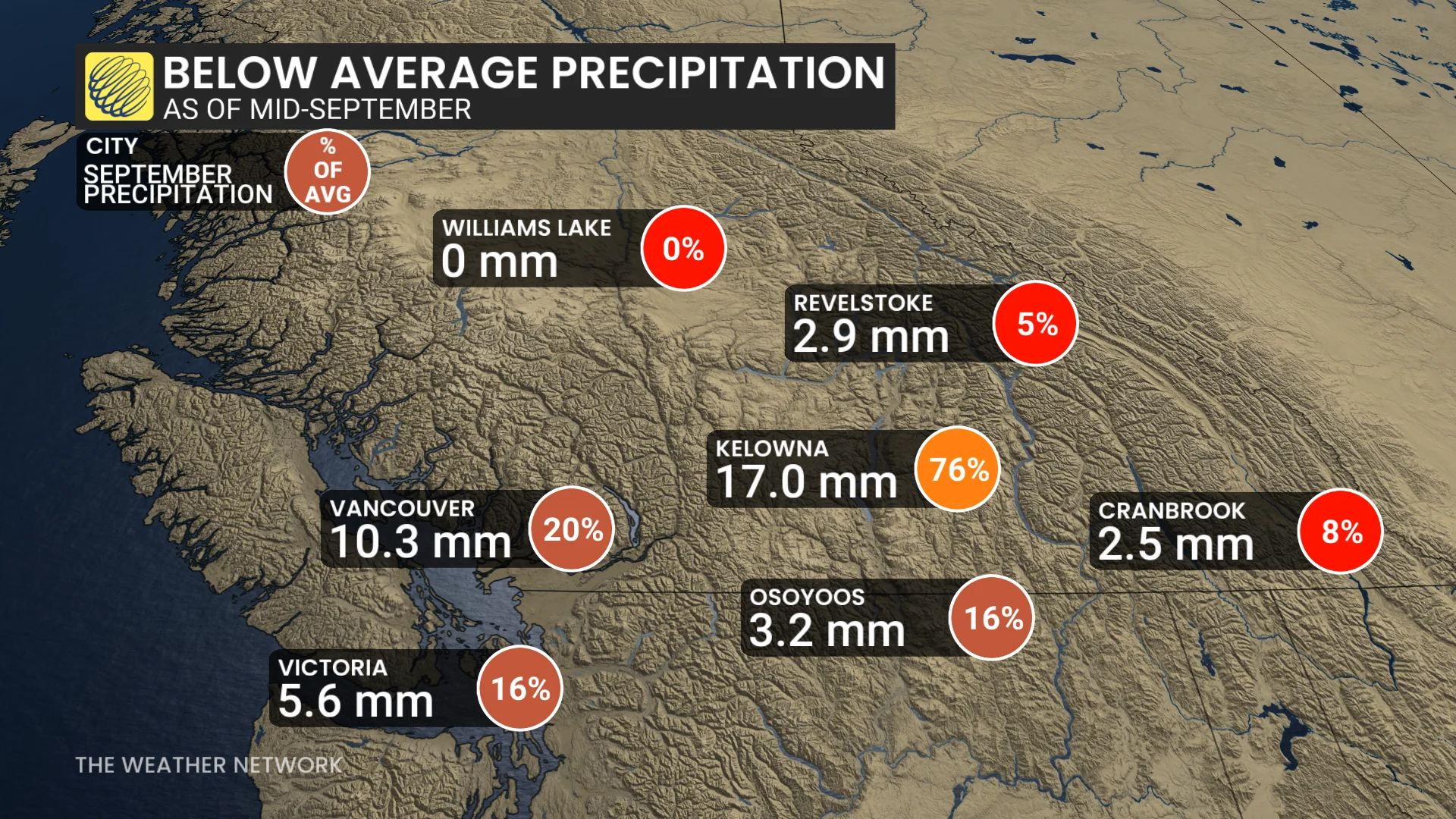 Baron - BC mid September rainfall averages - updated