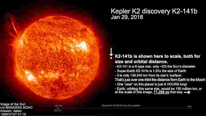 K2-141b exoplanet facts