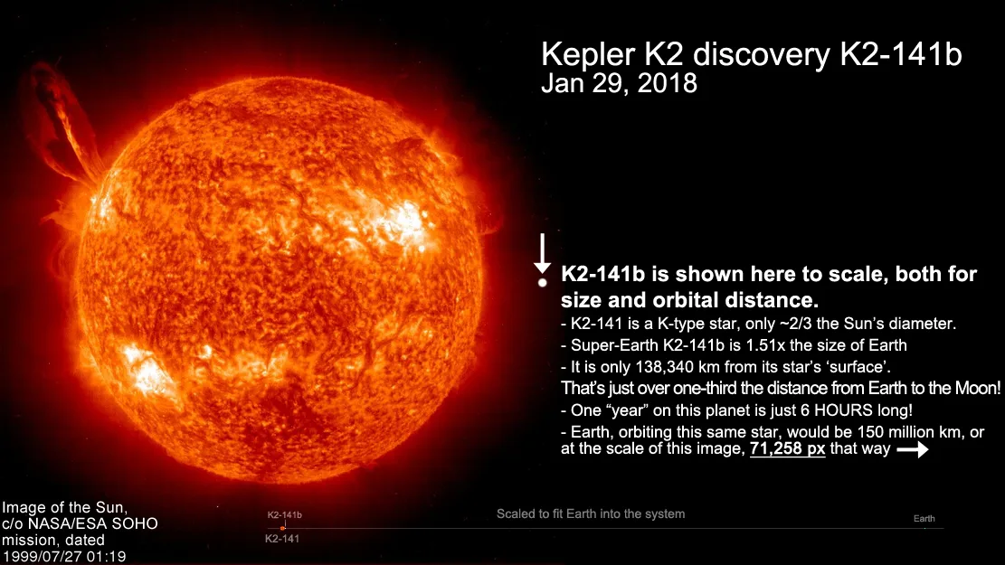 K2-141b exoplanet facts 