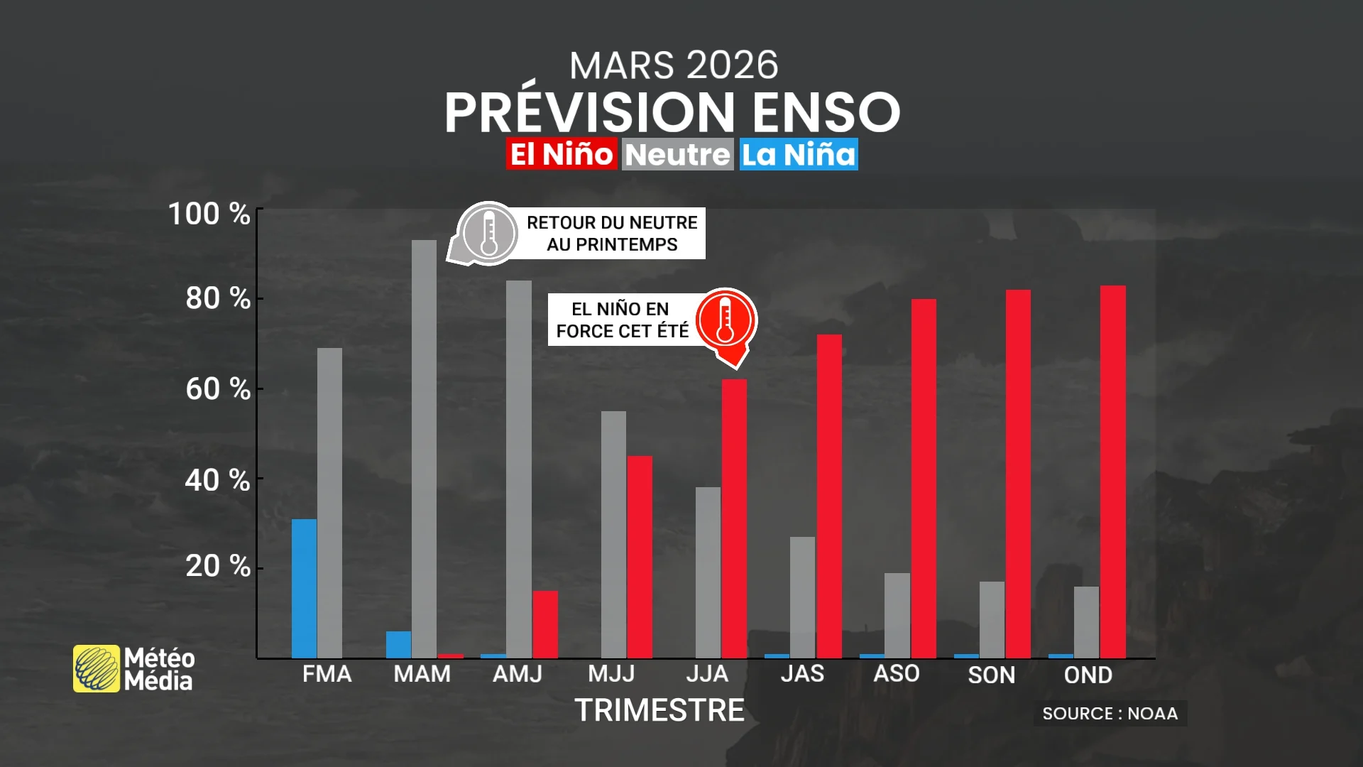 NINO2